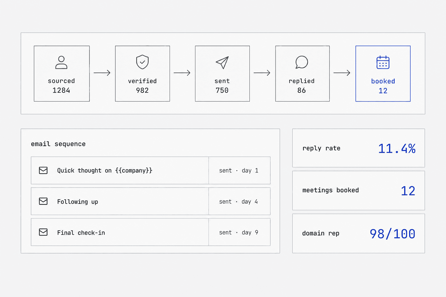 AI-Powered Outreach