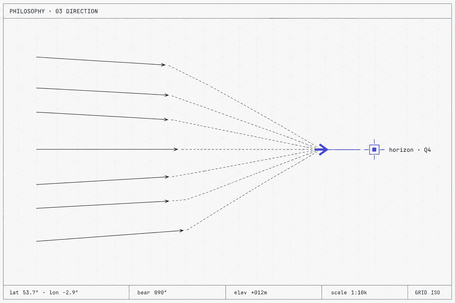 Direction - Strategic Navigation