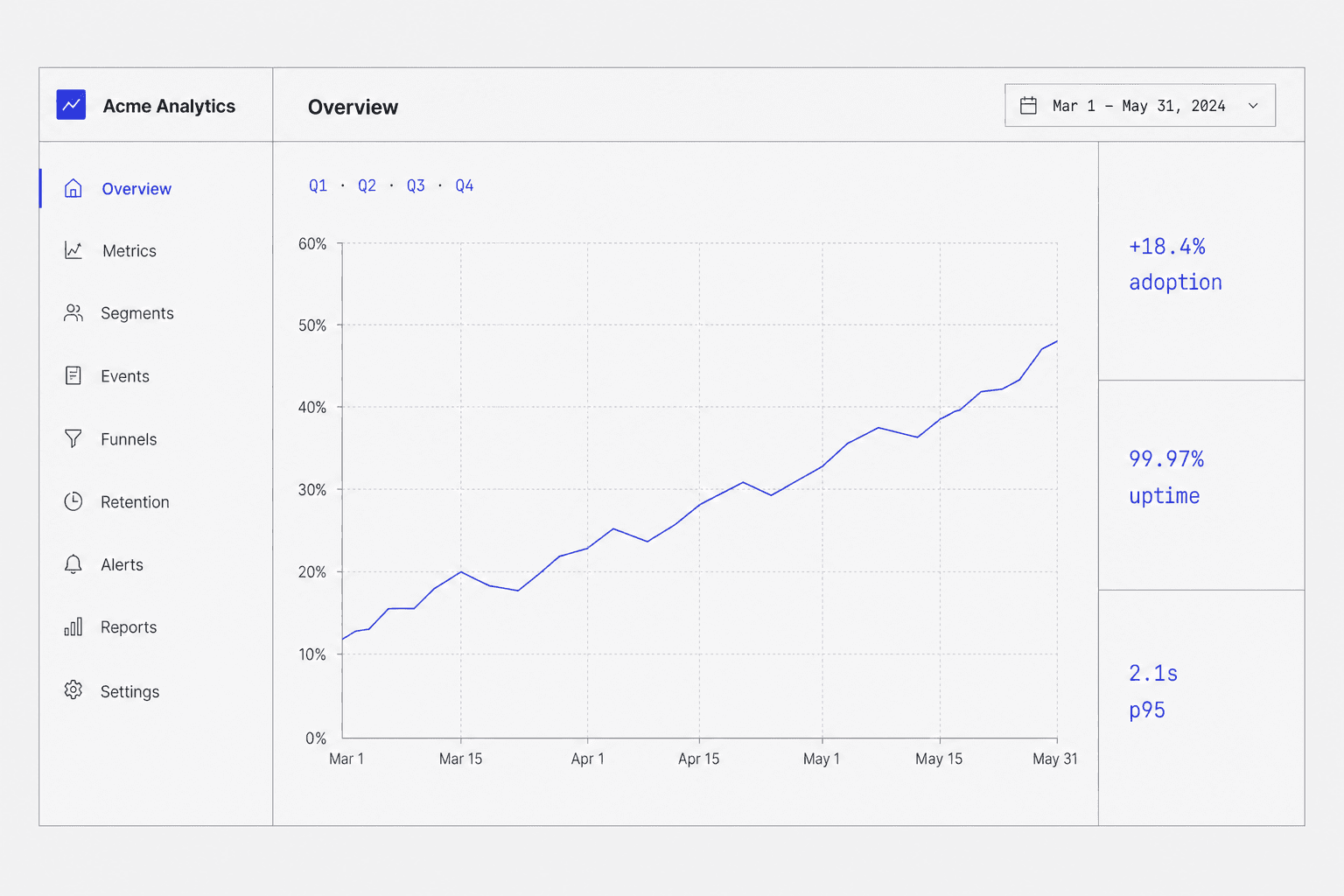 Continuous Optimisation Phase