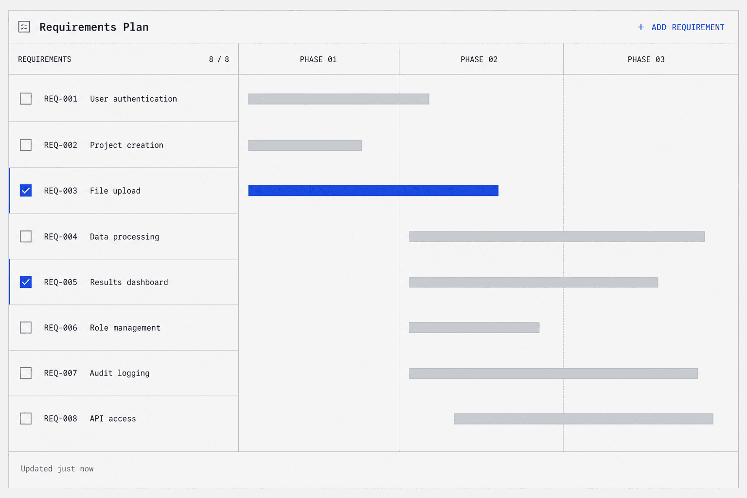 Requirements Planning Phase